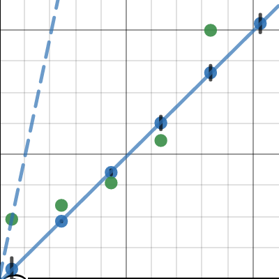 Second Law Lab II | Desmos