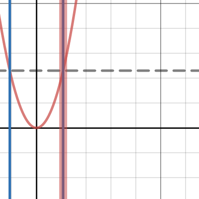 Inverse Calculations| Desmos