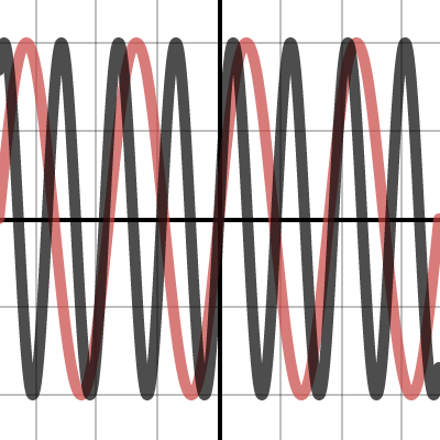 y=sin(Bc) | Desmos