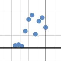 3.1, 3.2 Desmos Graph Quiz | Desmos