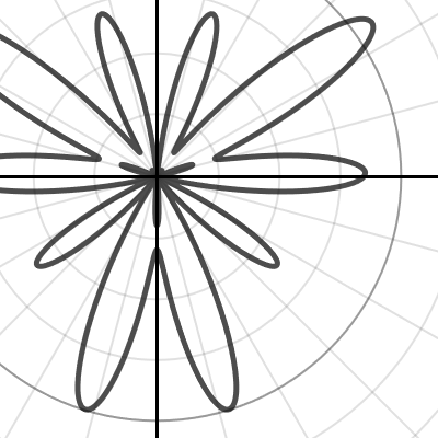 limacon | Desmos