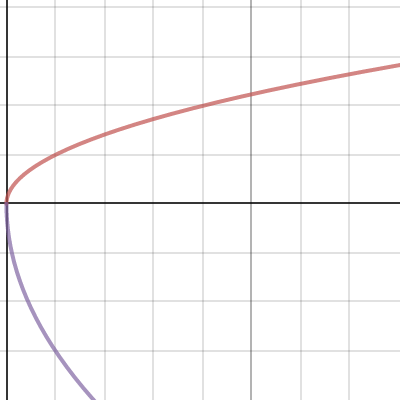 TRANSFORMING FUNCTIONS | Desmos