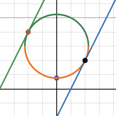 Circle and 2 Tangent Lines | Desmos