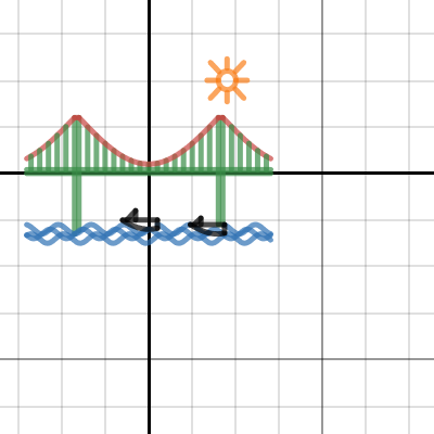 Project 3| Desmos