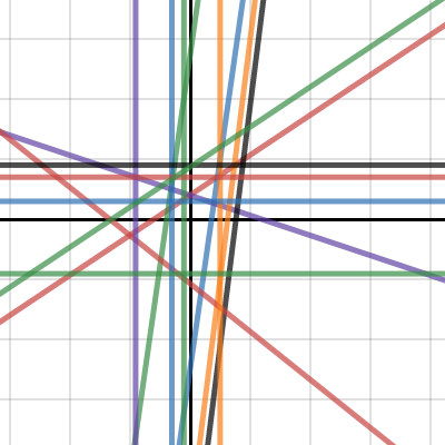 Acorn graph Algebra 1 | Desmos