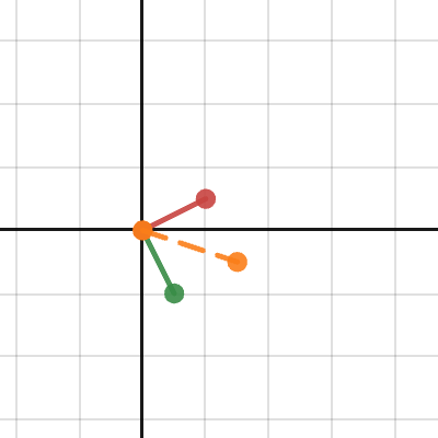 MIT Linear Algebra: 1.1.2 | Desmos