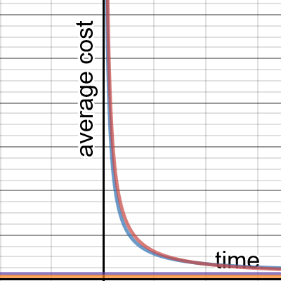 final graph | Desmos