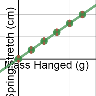 LT1--Spring Stretch | Desmos