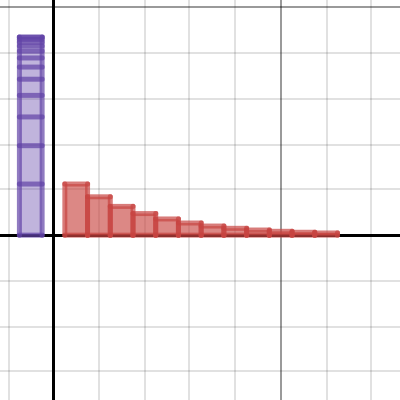 Converging Series | Desmos