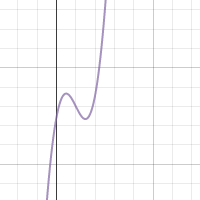 P vs Delta Plot-TaylorSamer | Desmos