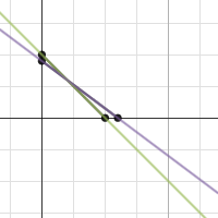 30 | Desmos