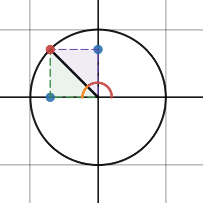 Unit Circle - Snap | Desmos
