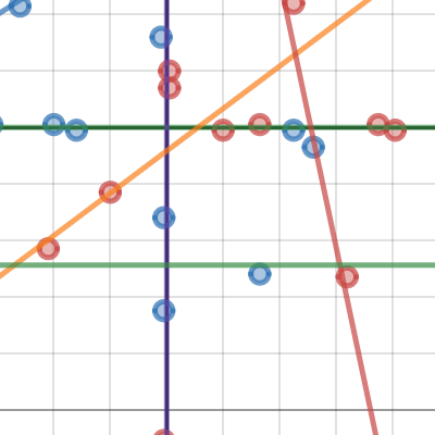 Mission 2 | Desmos