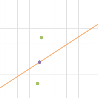 Test 16 | Desmos