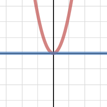 Transformations of Quadratics | Desmos
