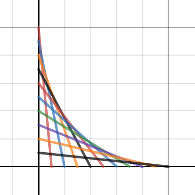 PART B (a) | Desmos