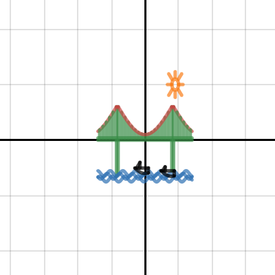 Project 3 | Desmos