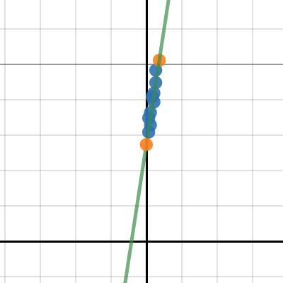 CCA 4-8 HW eTool | Desmos