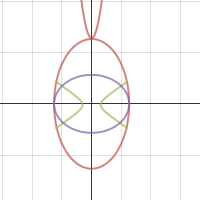 project for math 2 | Desmos