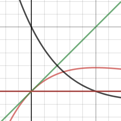 PAC range vs attenuation | Desmos