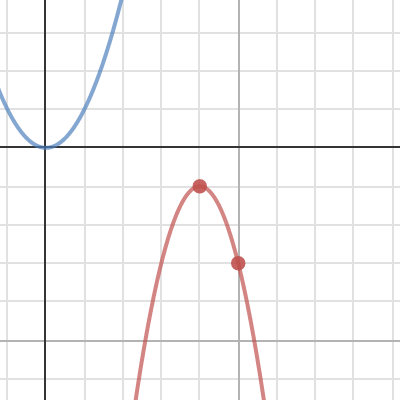 Transformed | Desmos