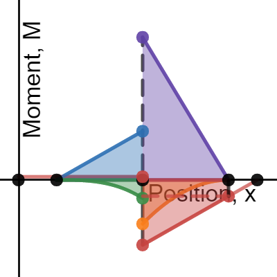 Moment By Parts - Label - A | Desmos