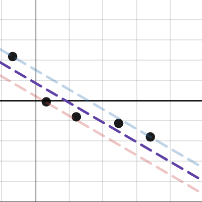 3LP/2LP data | Desmos