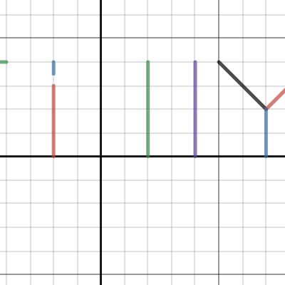 My Name Graph- Tilly Houston| Desmos