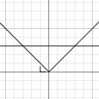 Absolute Value vs Constant (Inequalities) | Desmos