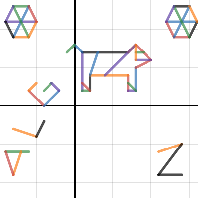 Project 3 | Desmos