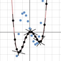 Derivative as Function Starter | Desmos