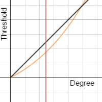 Threshold | Desmos