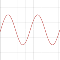 trig | Desmos