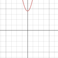 Chapter 4 Test Transformations | Desmos