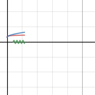 Math project vessel | Desmos
