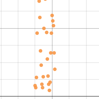 Problem 9 | Desmos