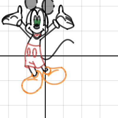 Mickey Mouse | Desmos