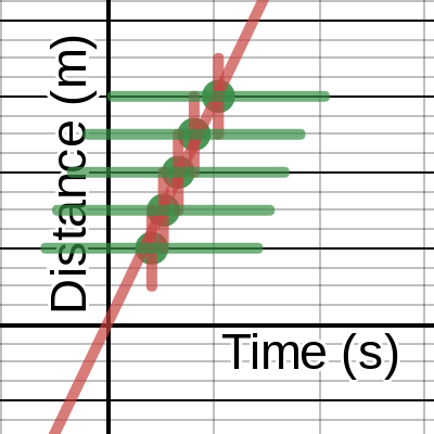 Constant Velocity | Desmos