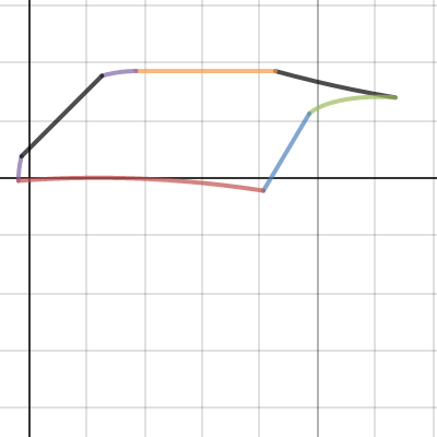 Part A cut-outs | Desmos