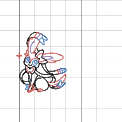 Sylveon | Desmos