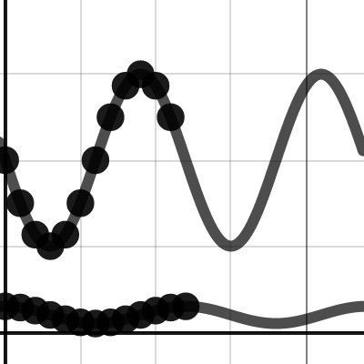 Foxes and Rabbits 2 | Desmos