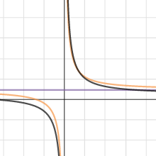 Project #2 graph | Desmos