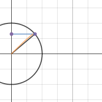 Demonstration of sine| Desmos