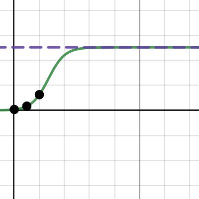 Math 4B SP 23 3.2 Ex4 | Desmos
