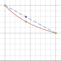 reciprocal | Desmos