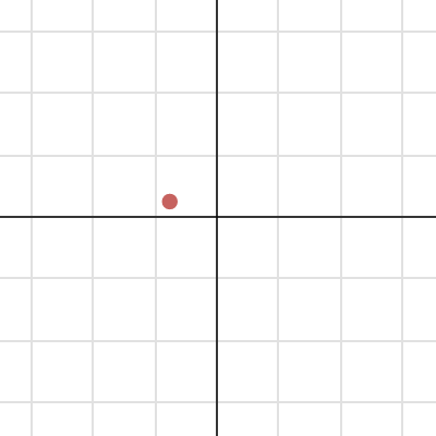 Circular Motion Test | Desmos