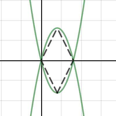 WE CAN MAKE IT | Desmos