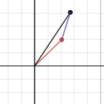 Complex Plane | Desmos