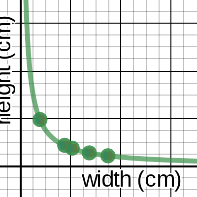 1L - 4th Lab Paragraph Experiment | Desmos