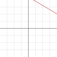 Value VS Age Lines | Desmos